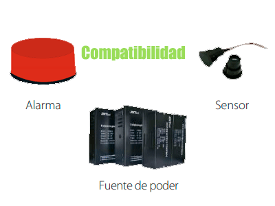 Especificaciones