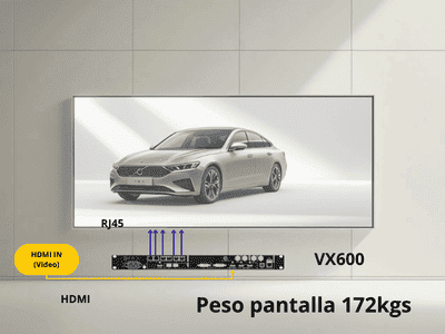 Consideraciones importantes