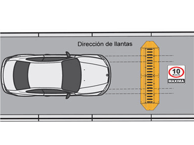 Requerimientos de Seguridad