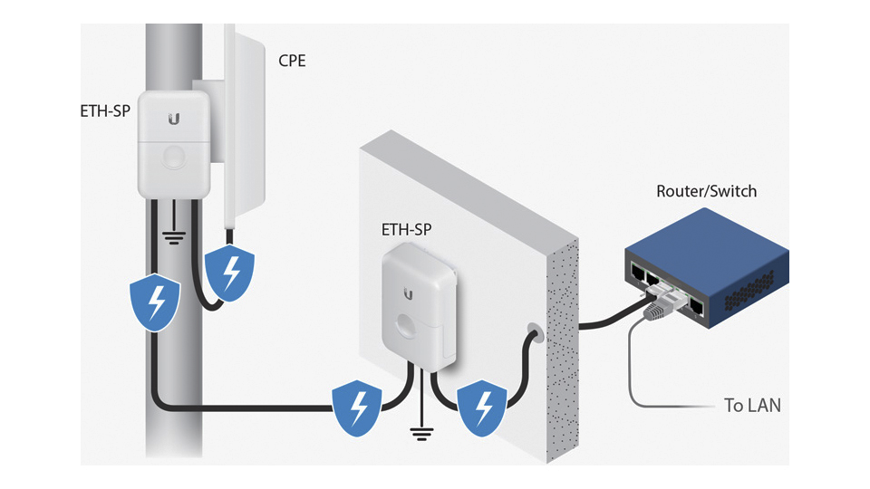 Protección ESD para dispositivos PoE para exterior.