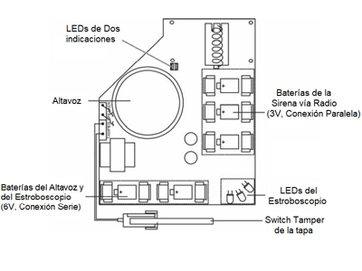 Especificaciones Técnicas 