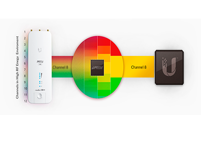 Revolucionaria tecnología de filtrado.