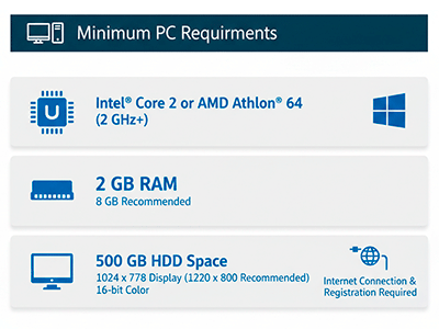 Requisitos Minimos PC 