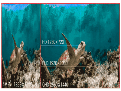 Experiencia Superior 4MP