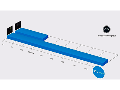 Herramientas para análisis de espectro.