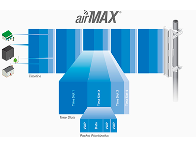 Software de Tecnología Avanzada.