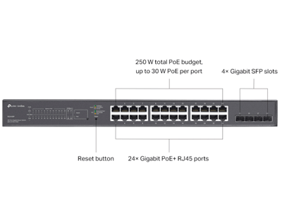 Puertos Ethernet y SFP
