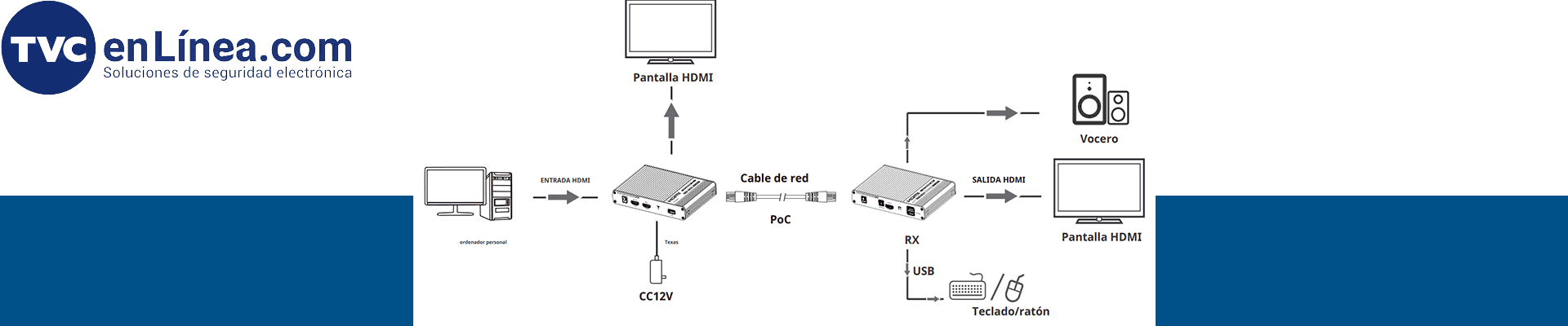 Fácil Instalación