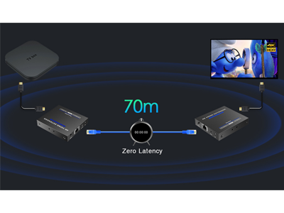 Transmisión hasta 70m con cero latencia