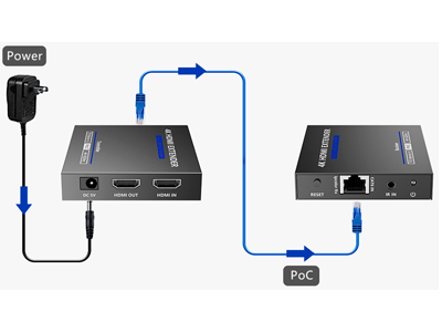 Soporta PoC a través de cable de red