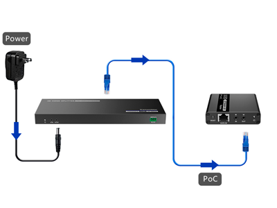 Energía a través de un solo cable