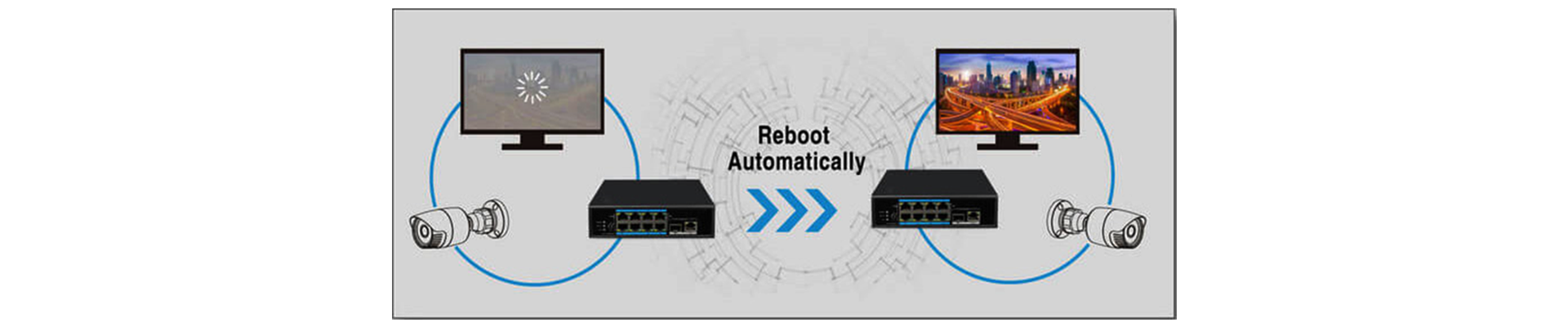 Función PoE Watchdog.