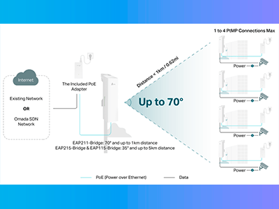 Especificaciones técnicas