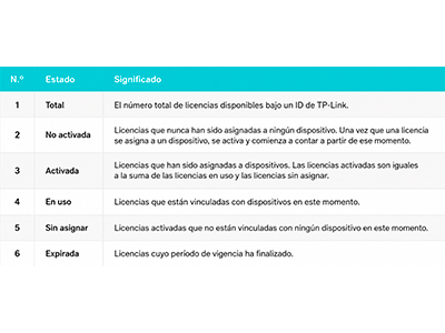 Especificaciones técnicas