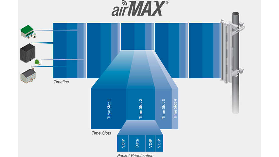 Software de Tecnología Avanzada.