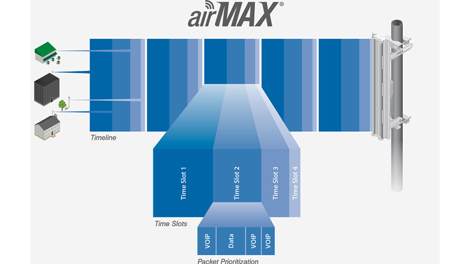 Tecnología avanzada en software airMAX