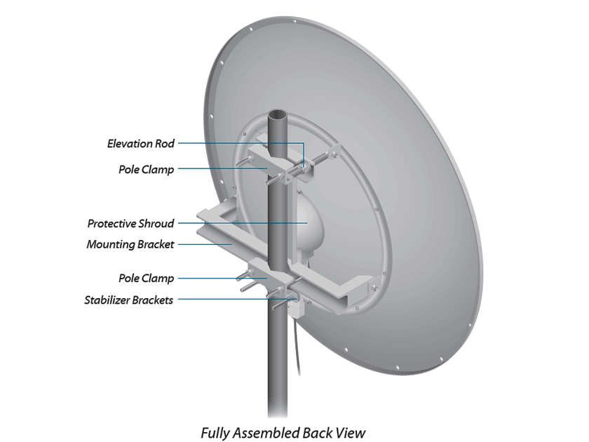 Especificaciones técnicas.