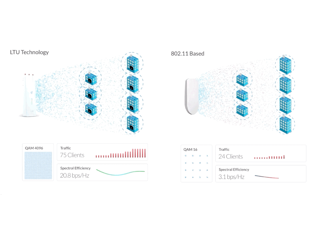 Rendimiento Excepcional.