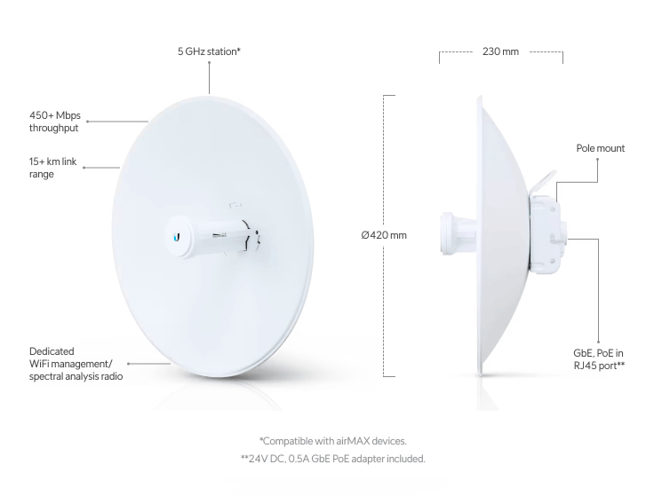 Especificaciones técnicas.