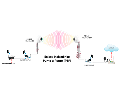 Instalación Sencilla