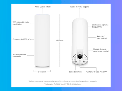 Especificaciones técnicas.