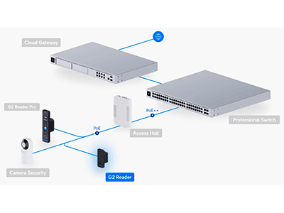 Despliegue Inteligente