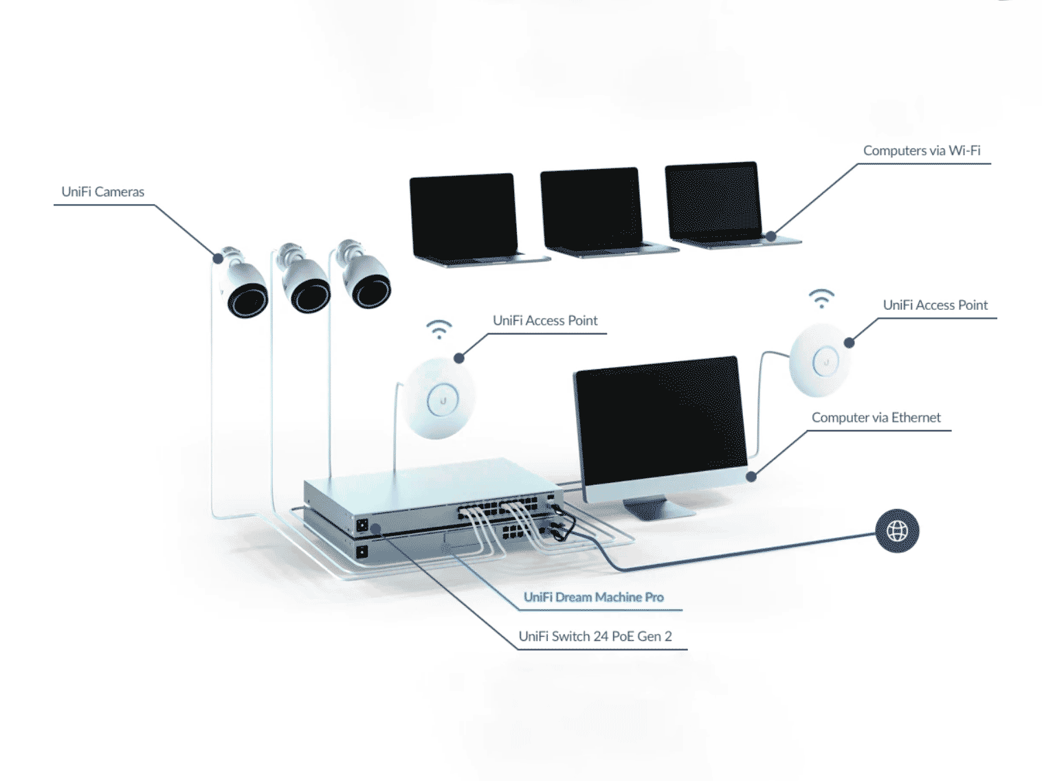Integración de red sin interrupciones.