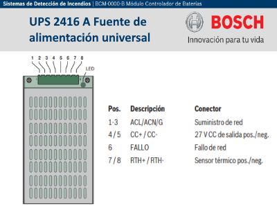 Funciones básicas y Piezas incluidas