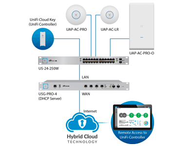 Características del Paquete: