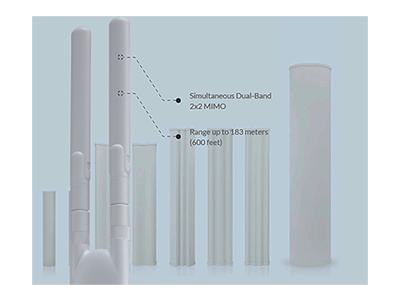 Cobertura Omnidireccional, Interior o Exterior.