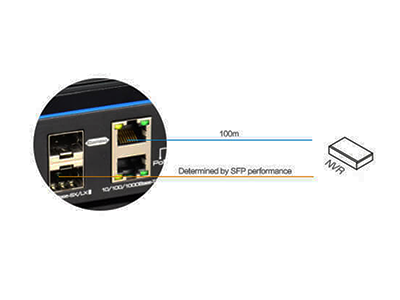 Puertos UPLINK hibridos.