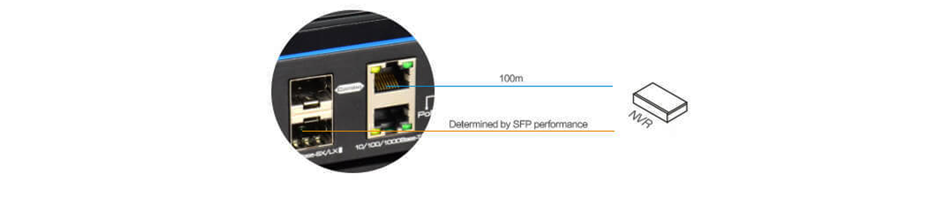 Puertos UPLINK hibridos.