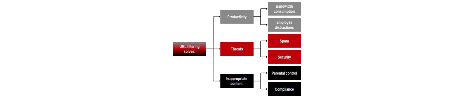 Licencia de filtrado de contenido.