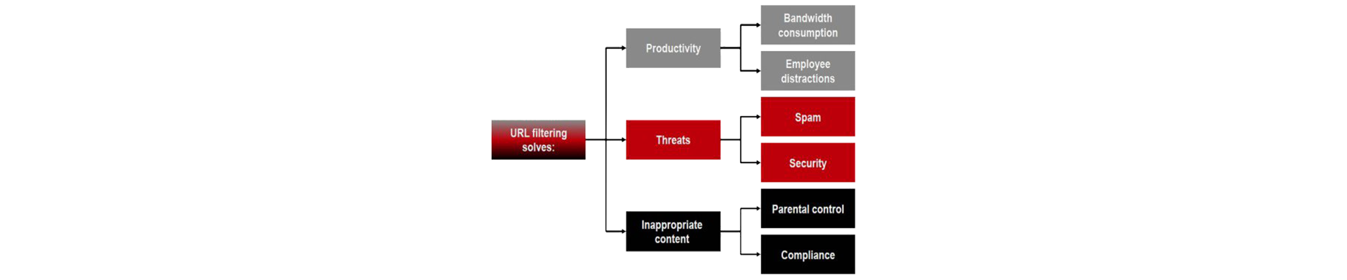 Licencia de filtrado de contenido.