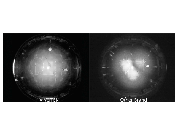Iluminación IR para cámaras panorámicas.