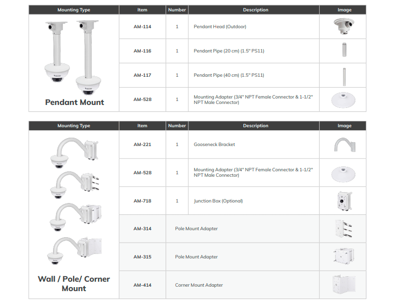 Compatibilidad con normativas
