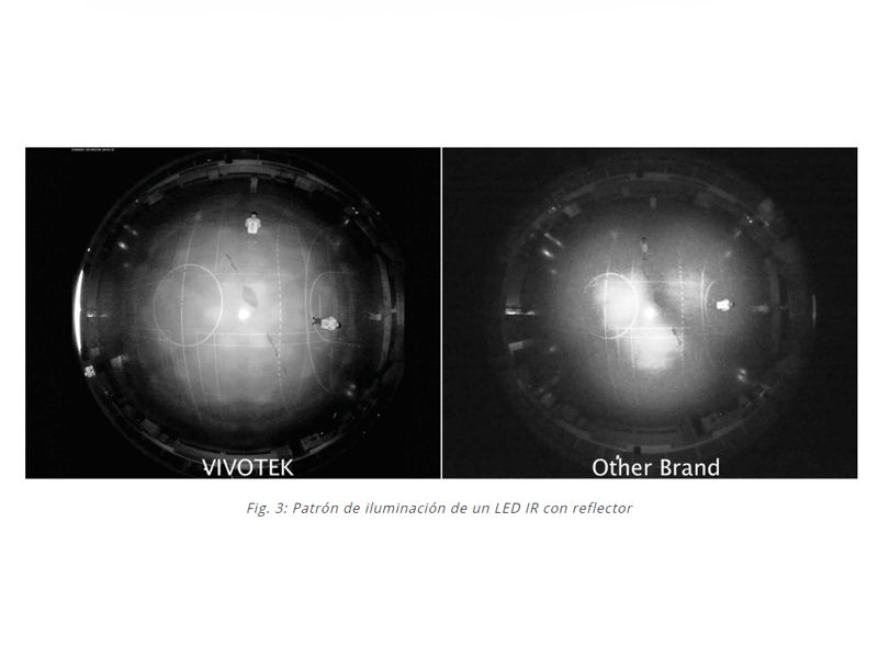Nuevas Tecnologías para la Vigilancia Panorámica.