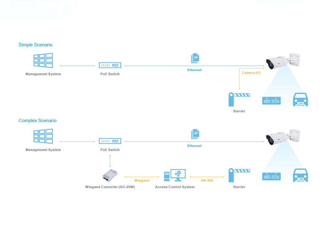 Soporta escenarios simples y complejos.
