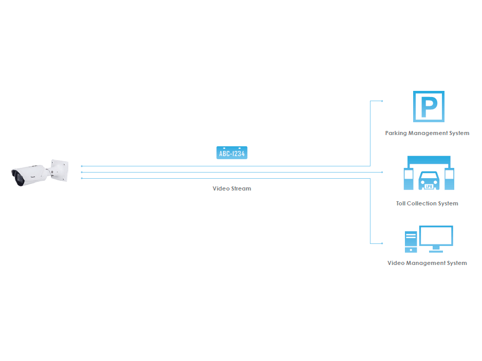 Fácil integración con sistemas de terceros