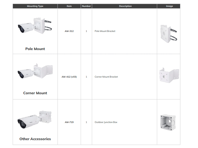 Facilidad de integración y seguridad