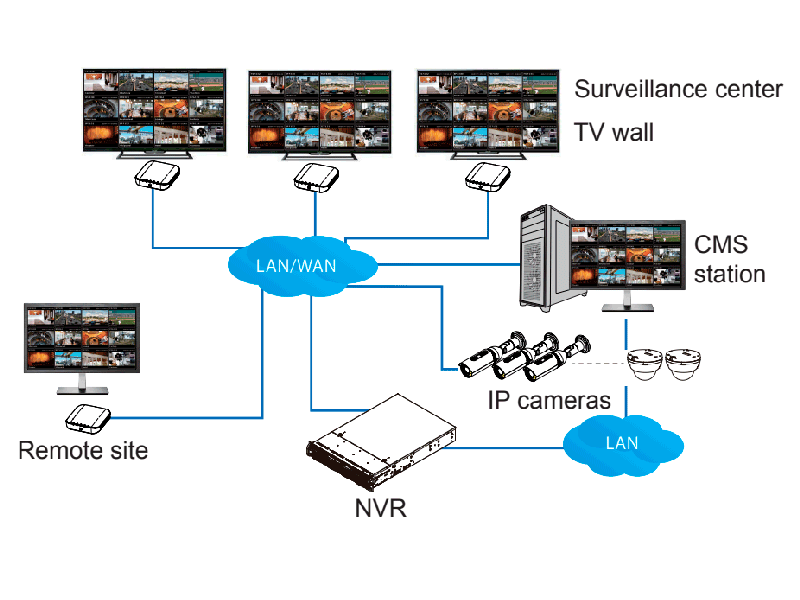 Diagrama de conexión.