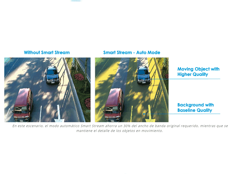 Transmisión inteligente.