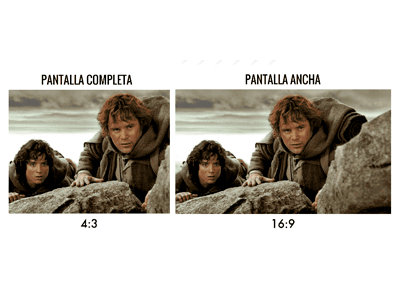 Alta Definición y Visualización Perfecta