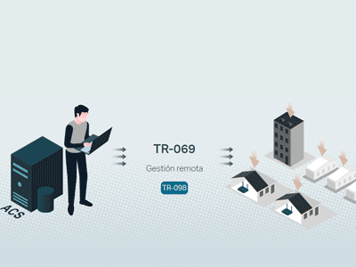 Fácil gestión remota