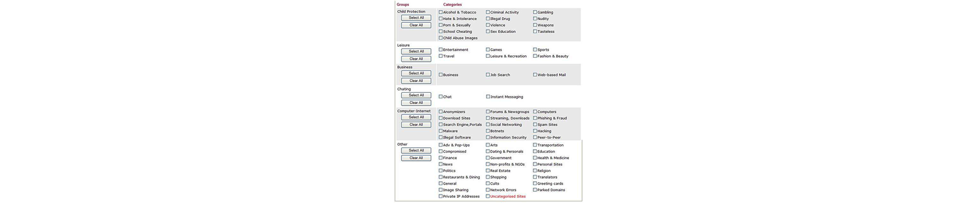 Categorización de solicitudes de licencia Cyren GlobalView.