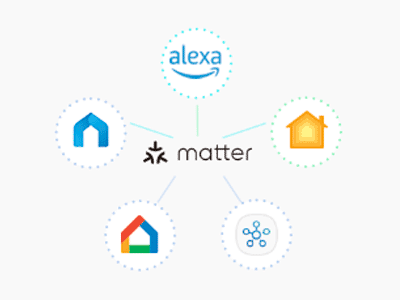 Conoce a Matter