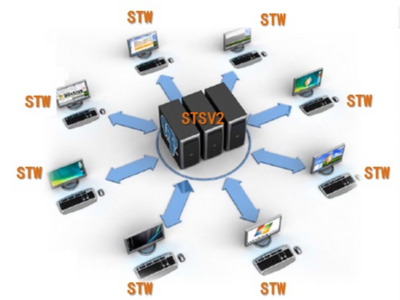 SECURITHOR, Licencia para Estaciones de Trabajo