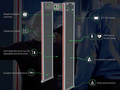 Características Principales