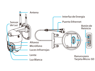 Especificaciones Técnicas