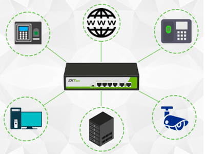 Principales Características